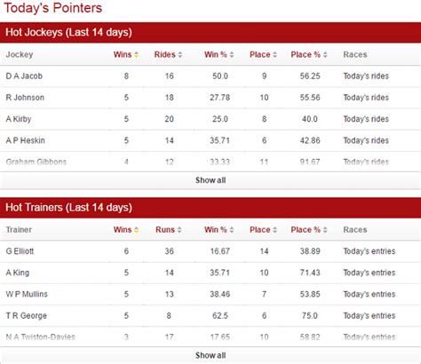 ladbrokes fast results|Racing Results .